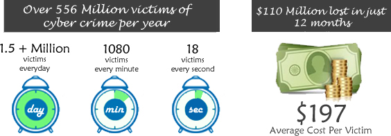 Personal Data Theft Victim