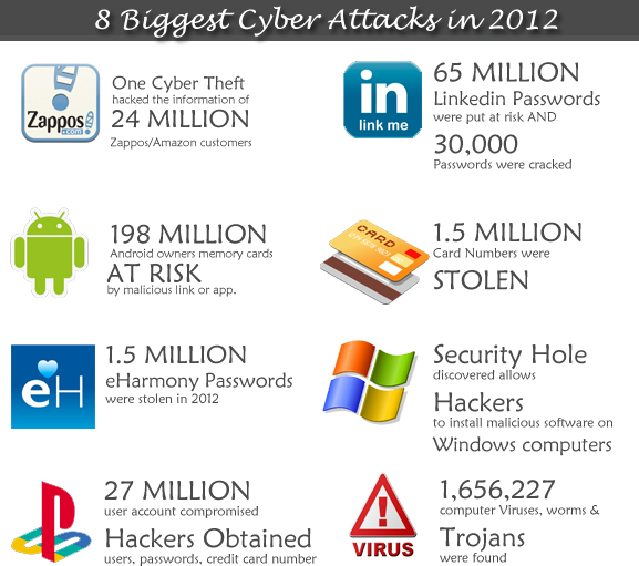 Security Compromised